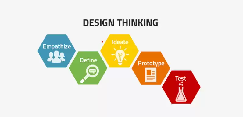 Curso Design Thinking